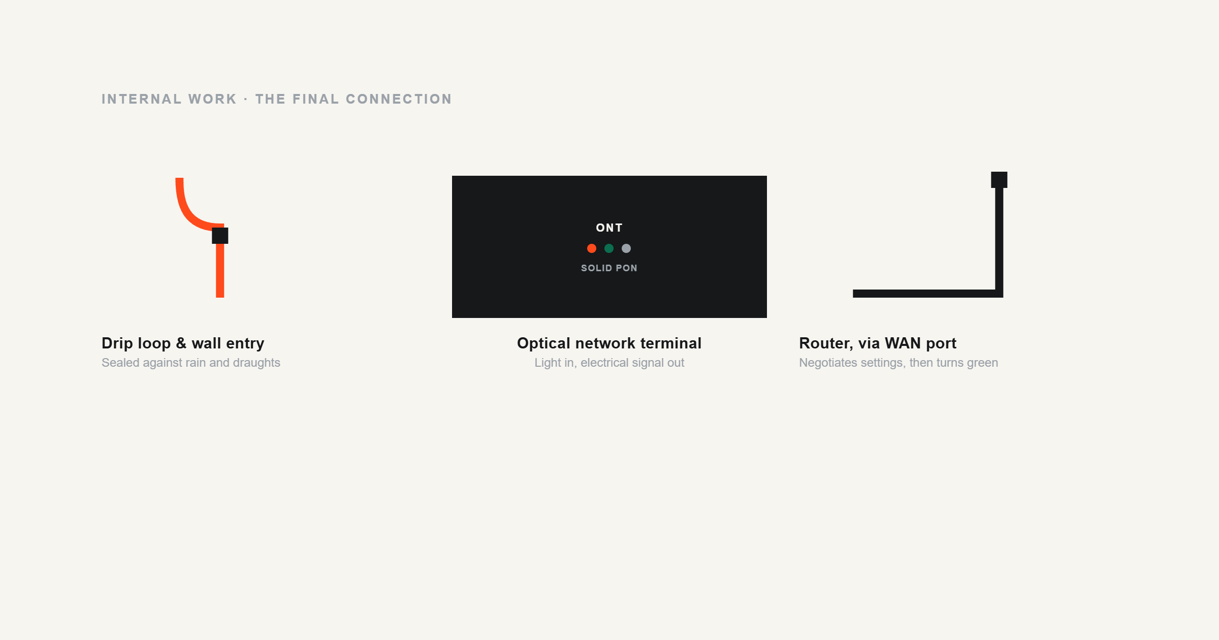 blog-internal-work-graphic